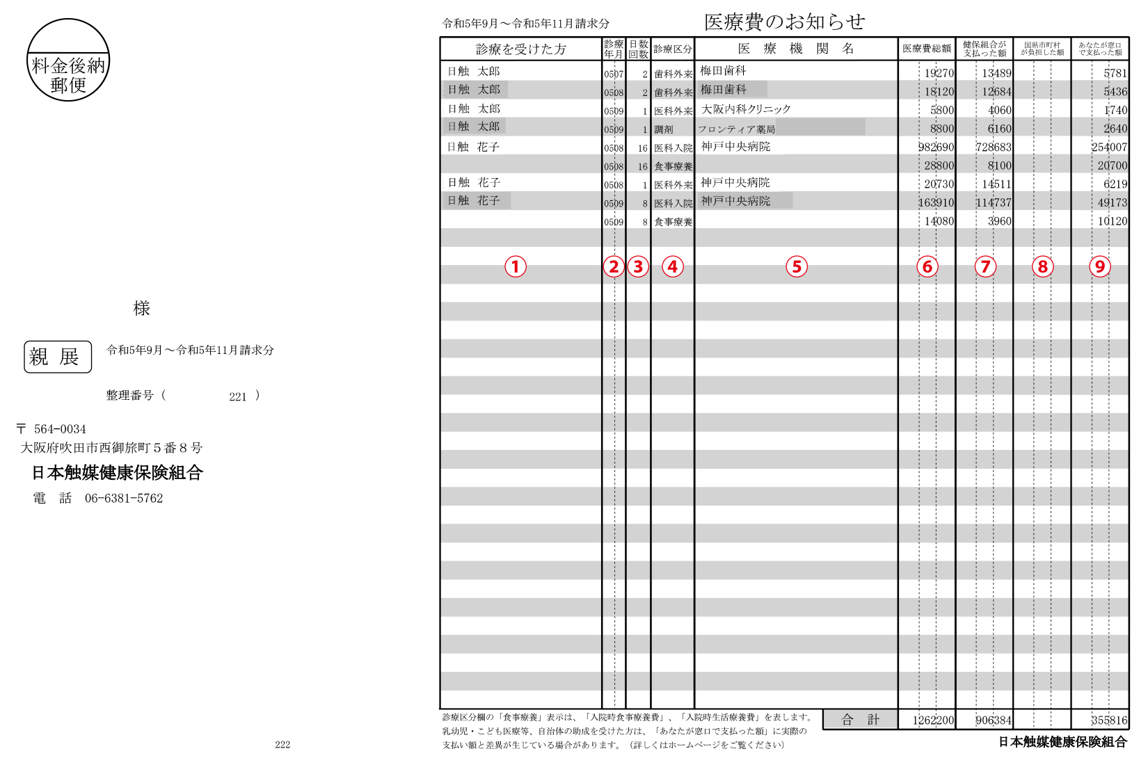 医療費のお知らせ