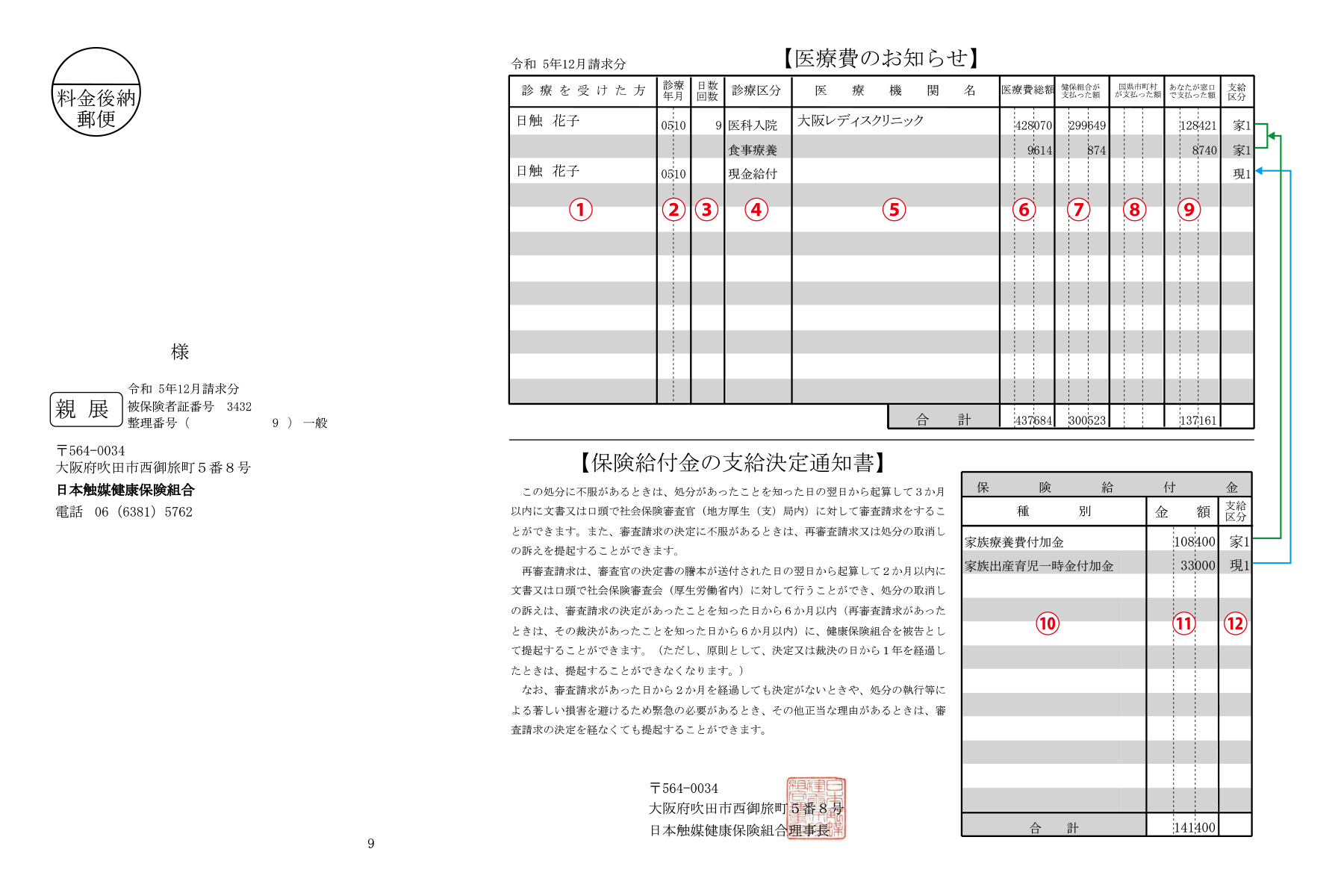 医療費のお知らせ